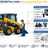 CAT 242D Skid Steer Loader Manuals – Service, Operation & Parts Guide