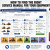 Comparison of operator, service, and parts manual types