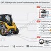 CAT 242D Hydraulic System Troubleshooting Guide for Technicians