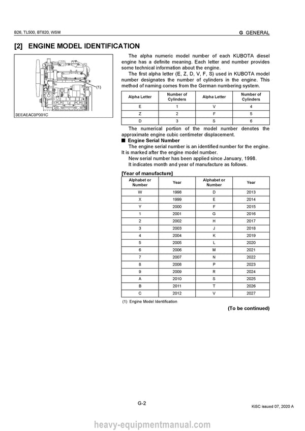 Kubota B26 TL500 BT820 Tractor Workshop Service Manual PDF Download
