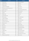 2022 RAM 1500 Pickup 3.0L V6 Turbo Diesel Gen 3 Service Repair Manual