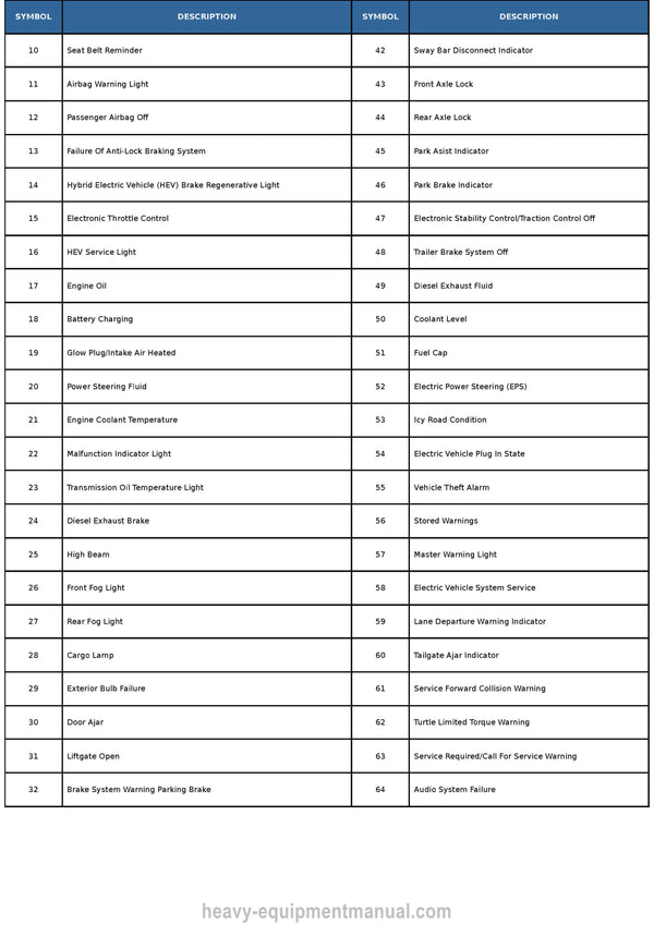 2022 RAM 1500 Pickup 3.0L V6 Turbo Diesel Gen 3 Service Repair Manual