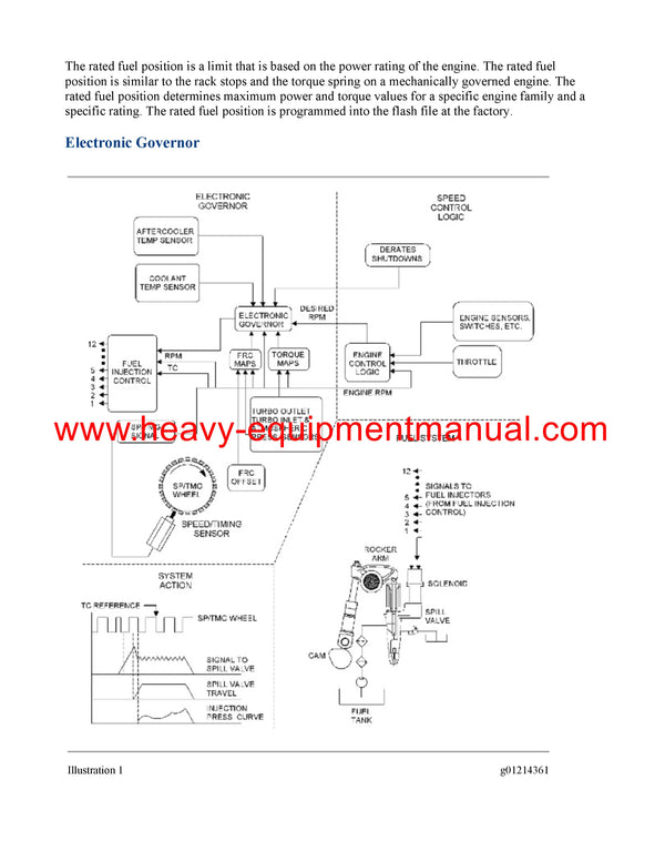 DOWNLOAD CATERPILLAR 3508B GENERATOR SET SERVICE REPAIR MANUAL LD3