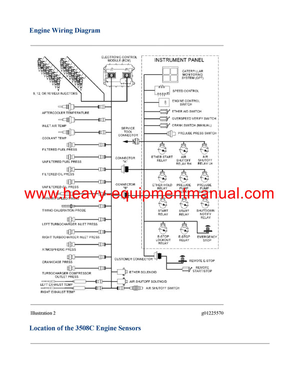 DOWNLOAD CATERPILLAR 3508B GENERATOR SET SERVICE REPAIR MANUAL LD3
