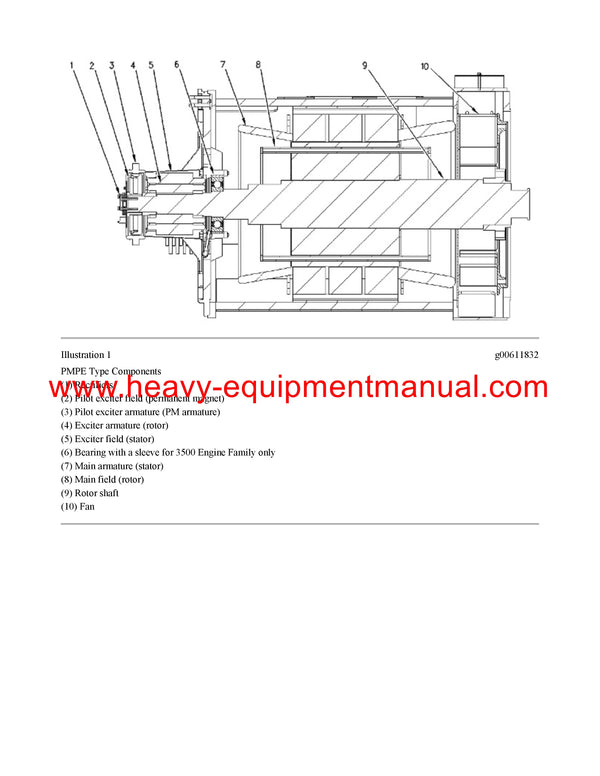 DOWNLOAD CATERPILLAR 3512B GENERATOR SET SERVICE REPAIR MANUAL PTF