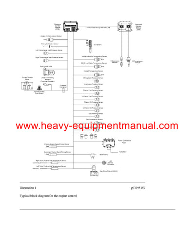 DOWNLOAD CATERPILLAR 3512C MARINE AUXILIARY SERVICE REPAIR MANUAL GDM