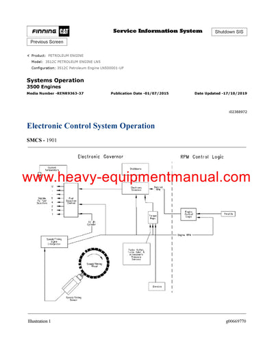 DOWNLOAD CATERPILLAR 3512C PETROLEUM ENGINE SERVICE REPAIR MANUAL LN5