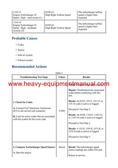 DOWNLOAD CATERPILLAR 3512E ENGINE SERVICE REPAIR MANUAL SY4
