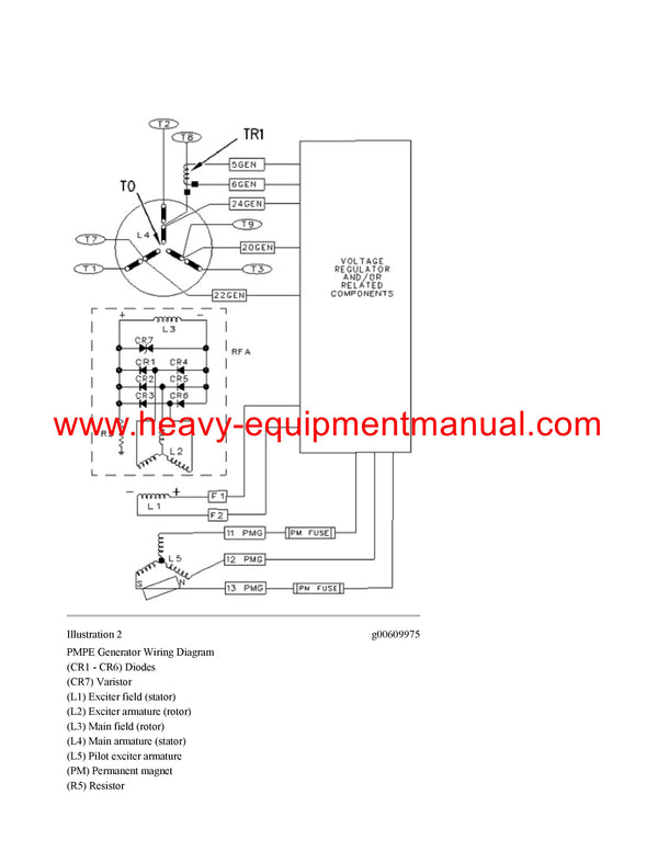 DOWNLOAD CATERPILLAR 3516B GENERATOR SET SERVICE REPAIR MANUAL BPJ