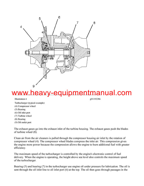 DOWNLOAD CATERPILLAR 3516C GENERATOR SET SERVICE REPAIR MANUAL PRC