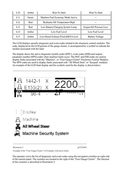 DOWNLOAD CATERPILLAR 430F2 BACKHOE LOADER SERVICE REPAIR MANUAL HWG