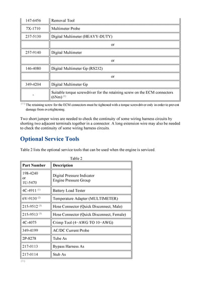 DOWNLOAD CATERPILLAR 432F BACKHOE LOADER SERVICE REPAIR MANUAL PXR