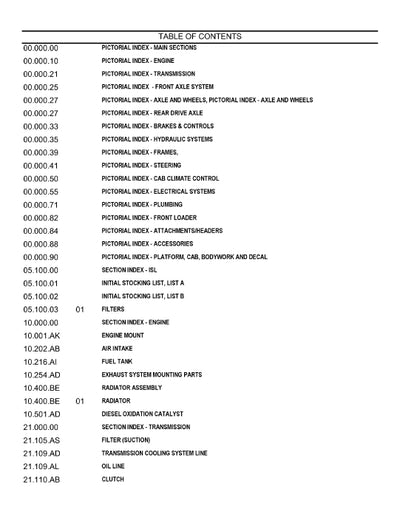 Case 1221F Wheel Loader Tier 4 Parts Manual 47525797