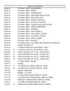 Case 590SN Tractor Loader Backhoe Tier III Parts Manual 47762168
