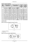 Case IH Magnum 340 CVT - PST Tier 4B Tractor Service Manual 51537909