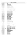 Case 2050M Crawler Dozer Tier 3 (BR) Parts Manual 535212052PC