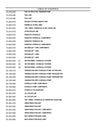Case CX750D RTC CRAWLER EXCAVATOR TIER 4B Parts Manual 540425764PC