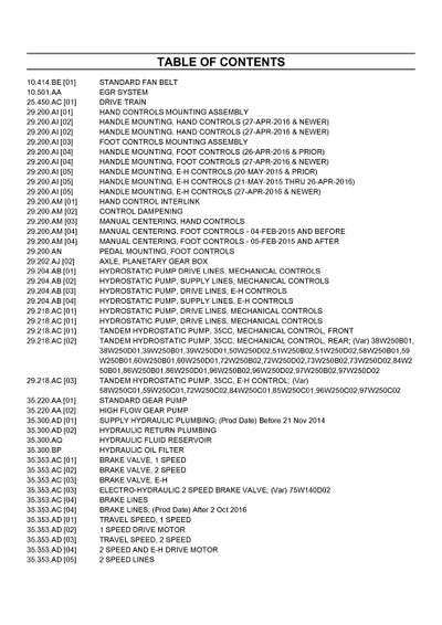 Case SR175 SKID STEER LOADER Parts Manual 550711066PC