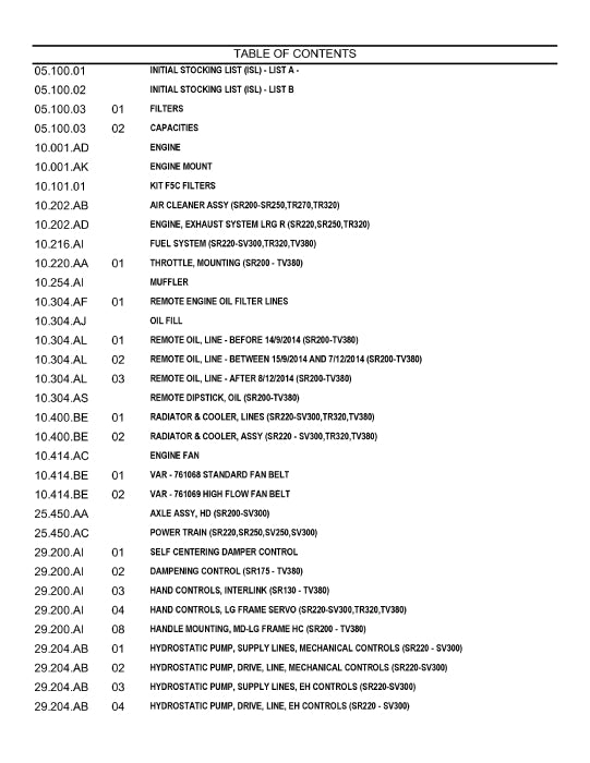 Case SR200 SKID STEER LOADER TIER 3 Parts Manual 550711072PC