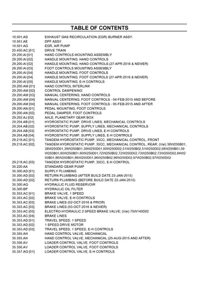 Case SR160 Skid Steer Loader Tier 4b Parts Manual 550711099PC