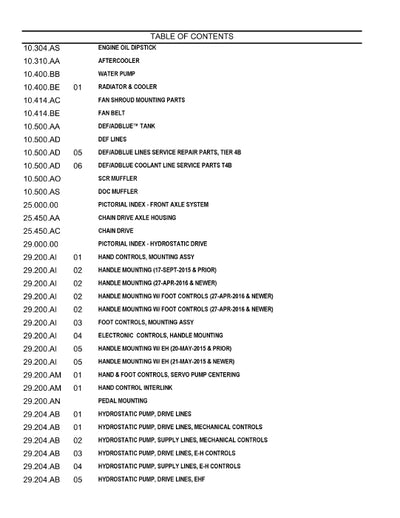 Case SV300 Skid Steer Loader Tier 4B Parts Manual 550711112
