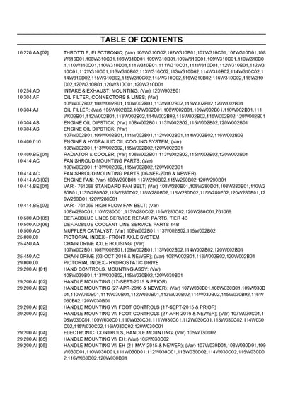 Case SR240 Skid Steer Loader - Tier 4B Parts Manual 550711122