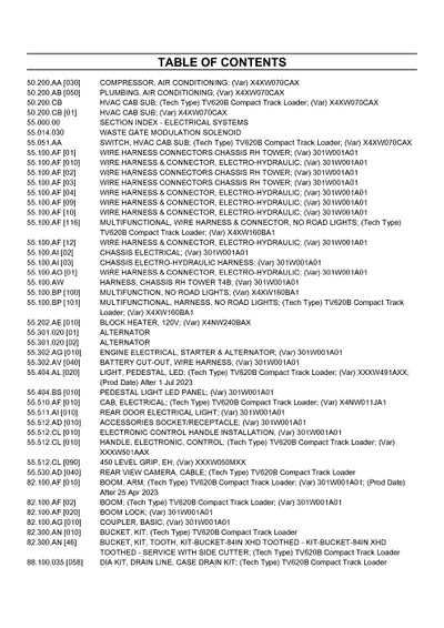 Case TV620B Compact Track Loader Parts Manual 550711250PC