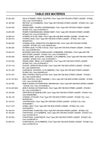 Case SR175B Skid Steer Loader Stage 5 Eu (06-21 - ) Parts Manual 550711251PC