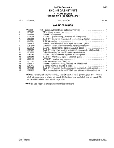 Case 9020B Excavator Revision Parts Manual 7-1151R1