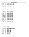 Case DV201 DV202 DV204 Vibratory Roller Parts Manual 7-8641NA