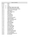 Case 721F Wheel Loader Tier IV Parts Manual 84368796