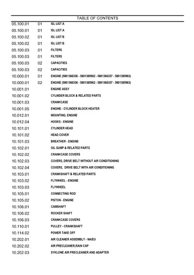 Case 821F,921F Wheel Loader Tier IV Parts Manual 84368828