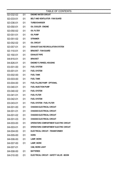 Case CX300C Hydraulic Excavator Tier IV Parts Manual 84426050