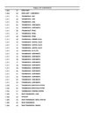 Case 1850K Series 3 Crawler Dozer Parts Manual 87364219NA