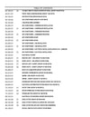 Case DV213 Vibratory Roller Tier III Parts Manual 87481032