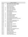 Case SV212 Tier 3 Vibratory Roller Parts Manual 87659886NA