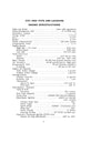 Case 1150, 1150B, 1450, 1530B Machine Specs Uni-loader Operator Manual 9-74245