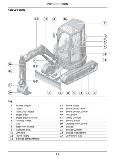 Case CX28D, CX35D Mini Excavator Operator Manual 92665926