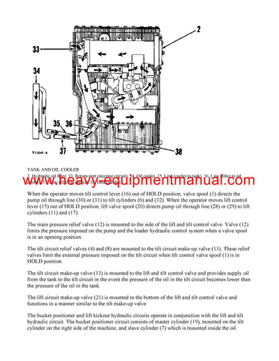 DOWNLOAD CATERPILLAR 966C WHEEL LOADER SERVICE REPAIR MANUAL 25U