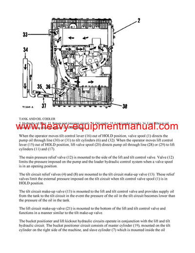 Download Caterpillar 966C WHEEL LOADER Service Repair Manual 25U