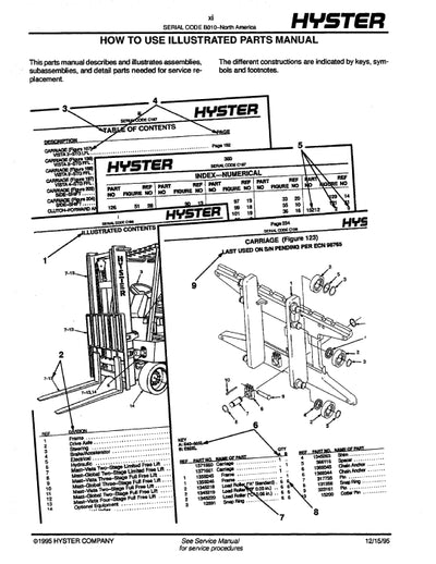 Hyster S1.25-1.75XL,S25-35XL (B010) Europe Forklift Parts Manual PDF Download