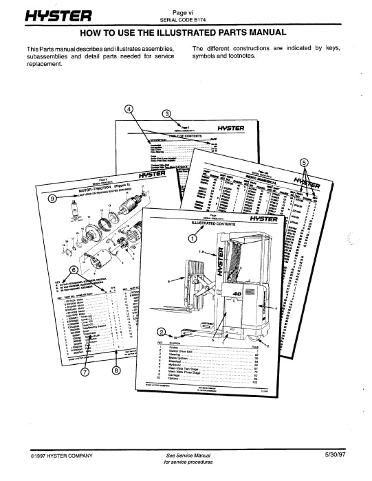 Hyster R30ES (B174) Forklift Parts Manual PDF Download