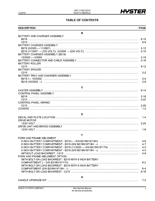 Hyster W40Z (B218) Forklift Parts Manual PDF Download