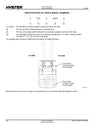 Hyster E30-35-40HSD2 (B219) Forklift Parts Manual PDF Download