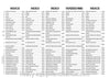 BT CBE 1.2T–2.0T Forklift Spare Parts Catalogue PDF