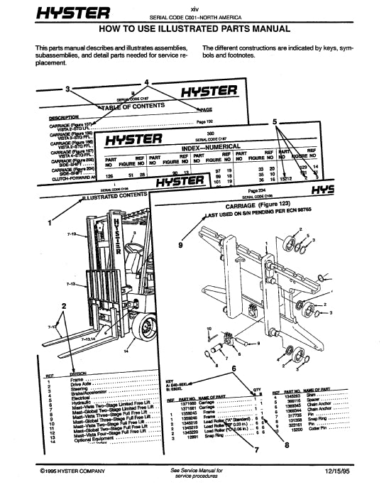 Hyster H25-35XL (C001) Forklift Parts Manual PDF Download