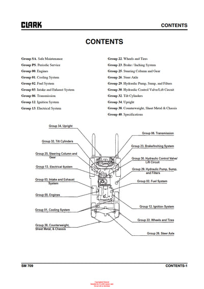 Clark C 15-32 s C D L G (SM-709) Forklift Service Repair Manual - PDF Download