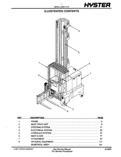 Hyster R40EH (C176) Forklift Parts Manual PDF Download