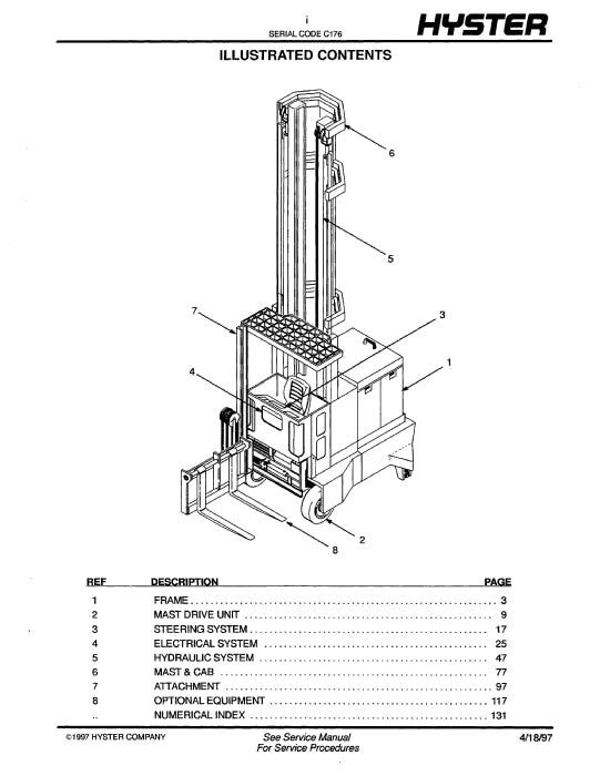 Hyster R40EH (C176) Forklift Parts Manual PDF Download