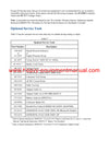 DOWNLOAD CATERPILLAR C18 GENERATOR SET SERVICE REPAIR MANUAL C6C